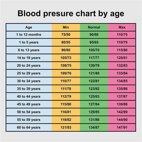 93/65 blood pressure|Blood pressure chart: What your reading means .